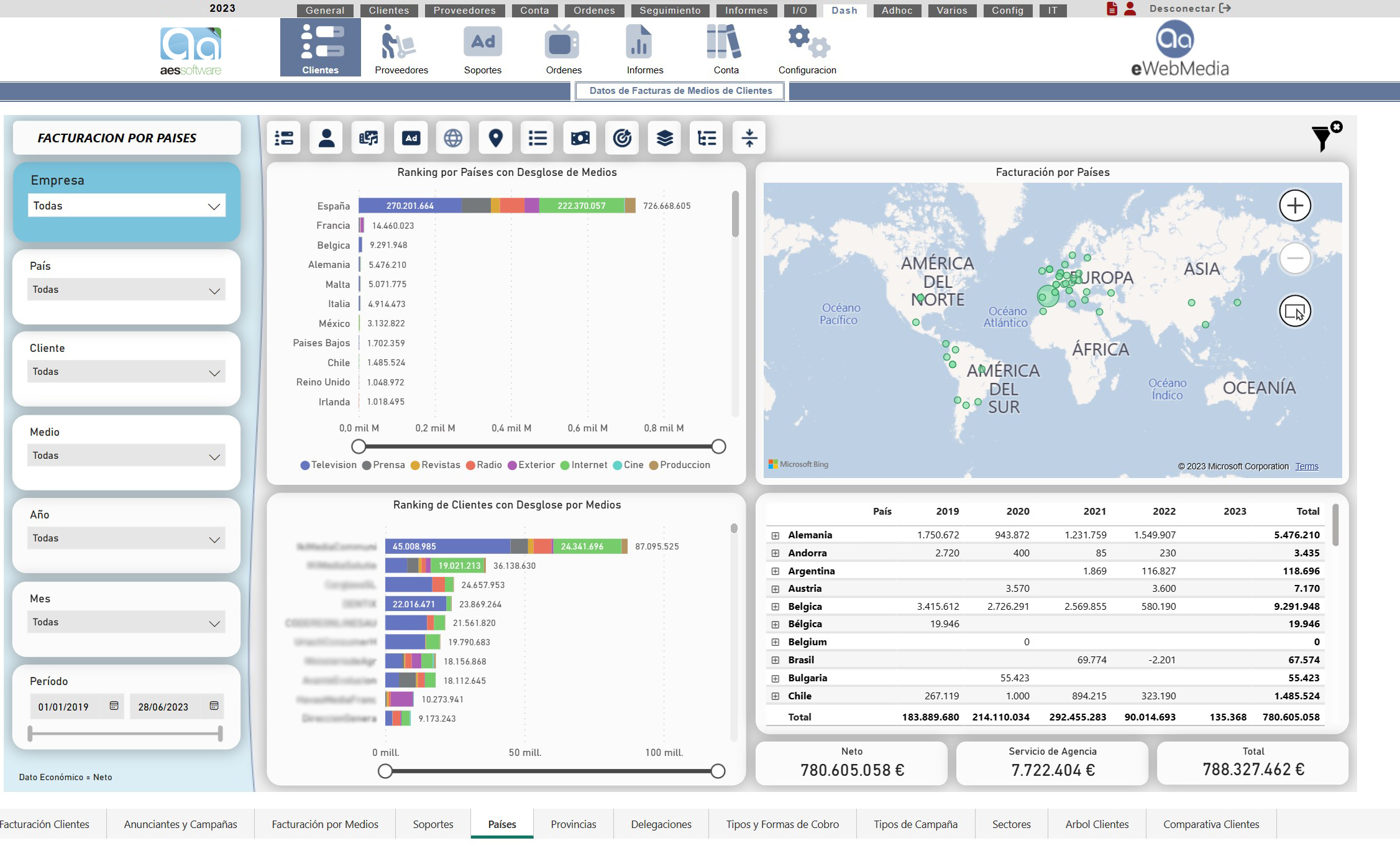 Business Intelligence (BI)